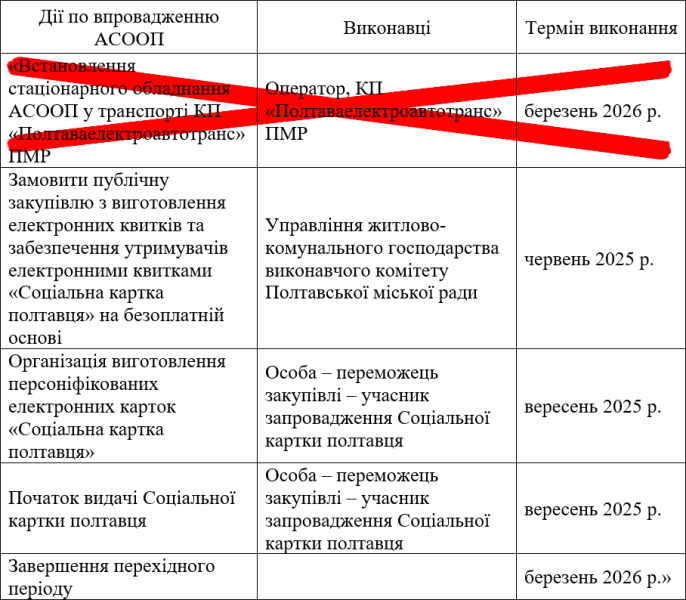 Обіцяні в березні стаціонарні валідатори так і не з’явилися у полтавських тролейбусах