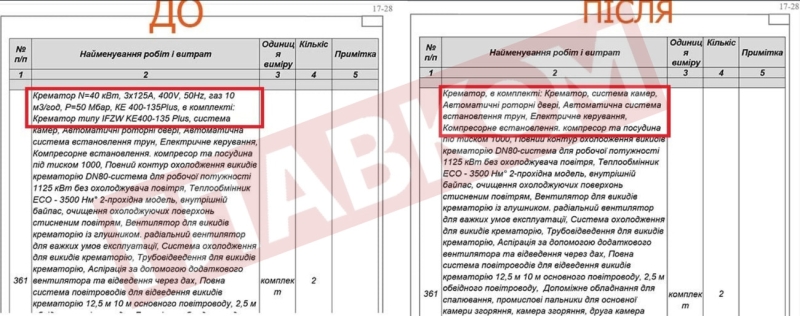 Тендерний крематорій. Що відбувається з будівництвом Національного військового цвинтаря