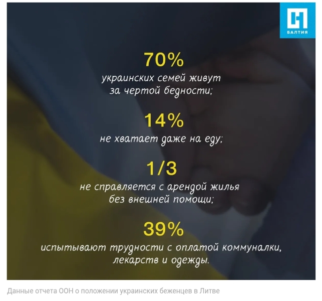 Як живуть українські біженці в Литві: виживання без ілюзій