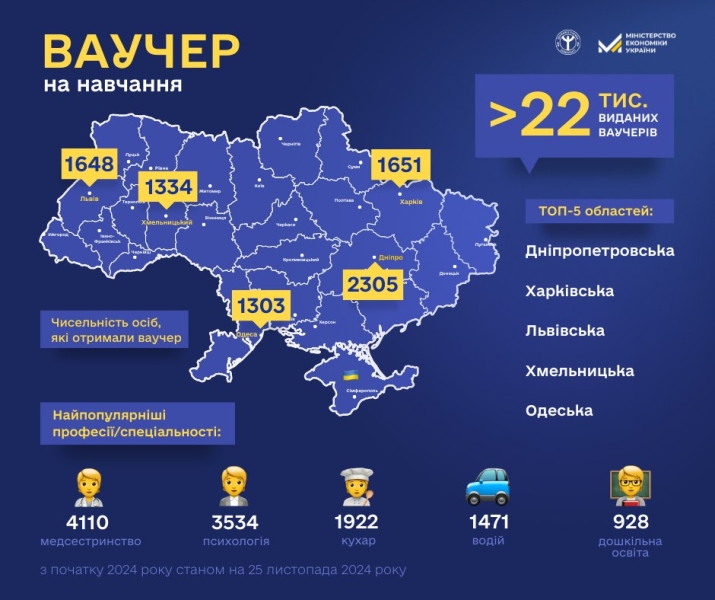 «Майбутнє турбує»: на що живуть і як заробляють люди, які врятувалися від війни