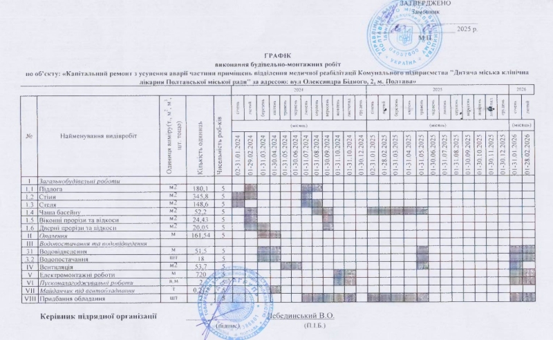 У Полтаві три роки ремонтують маленький басейн у дитячій лікарні — завершення запланували на 2026 рік